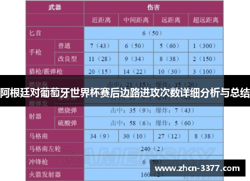 阿根廷对葡萄牙世界杯赛后边路进攻次数详细分析与总结 阿根廷对葡萄牙世界杯赛后边路进攻次数详细分析与总结