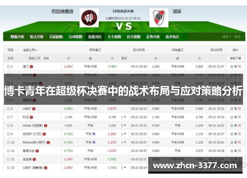 博卡青年在超级杯决赛中的战术布局与应对策略分析