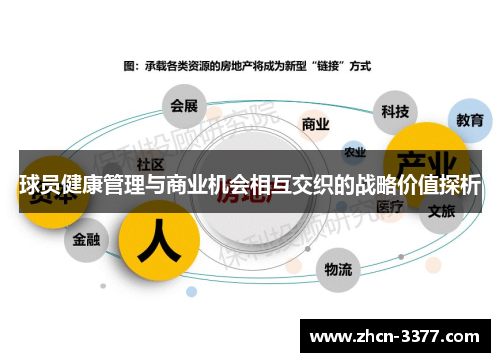 球员健康管理与商业机会相互交织的战略价值探析