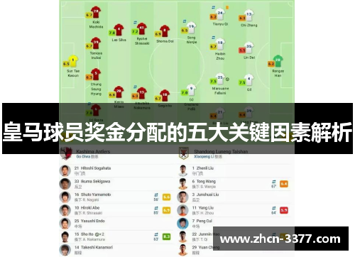 皇马球员奖金分配的五大关键因素解析