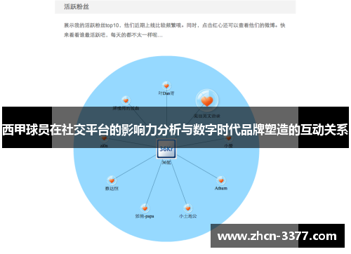 西甲球员在社交平台的影响力分析与数字时代品牌塑造的互动关系