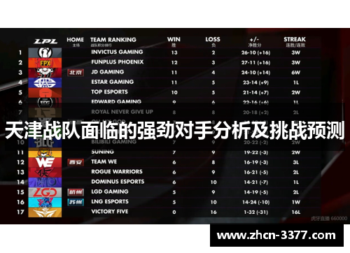 天津战队面临的强劲对手分析及挑战预测