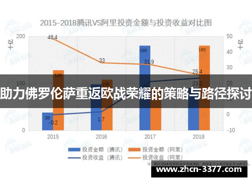 助力佛罗伦萨重返欧战荣耀的策略与路径探讨