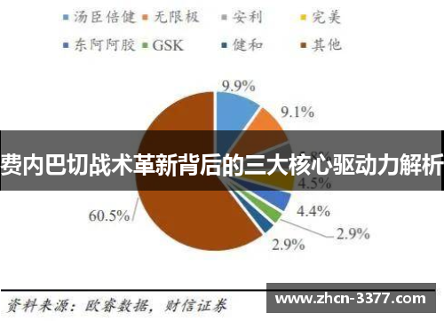 费内巴切战术革新背后的三大核心驱动力解析