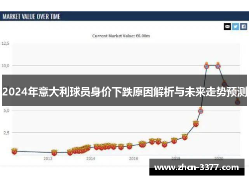 2024年意大利球员身价下跌原因解析与未来走势预测 2024年意大利球员身价下跌原因解析与未来走势预测