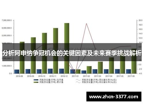 分析阿申纳争冠机会的关键因素及未来赛季挑战解析