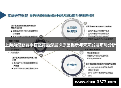 上海海港新赛季首签背后深层次原因揭示与未来发展布局分析