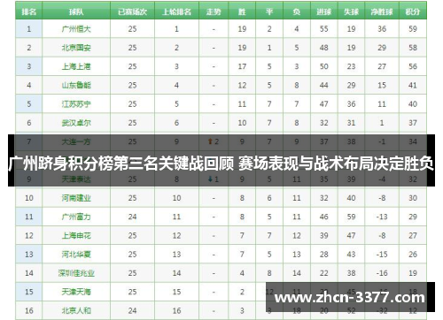 广州跻身积分榜第三名关键战回顾 赛场表现与战术布局决定胜负