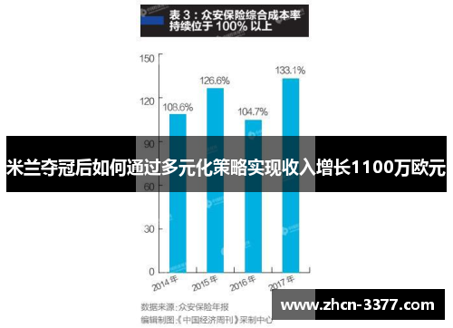 米兰夺冠后如何通过多元化策略实现收入增长1100万欧元
