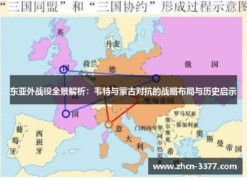 东亚外战役全景解析：韦特与蒙古对抗的战略布局与历史启示