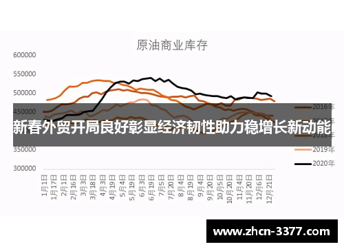 新春外贸开局良好彰显经济韧性助力稳增长新动能
