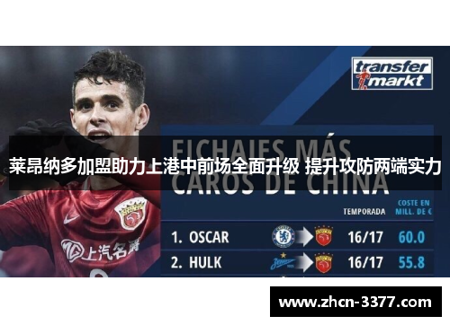 莱昂纳多加盟助力上港中前场全面升级 提升攻防两端实力