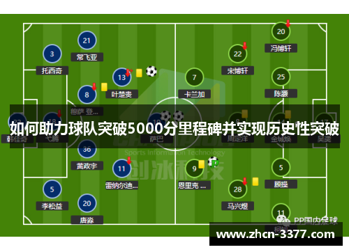 如何助力球队突破5000分里程碑并实现历史性突破