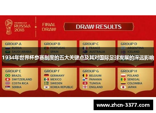1934年世界杯参赛制度的五大关键点及其对国际足球发展的深远影响