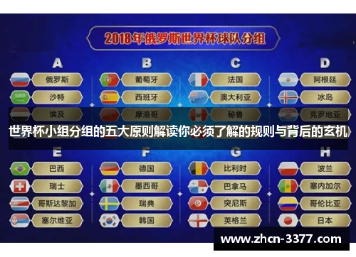 世界杯小组分组的五大原则解读你必须了解的规则与背后的玄机 世界杯小组分组的五大原则解读你必须了解的规则与背后的玄机