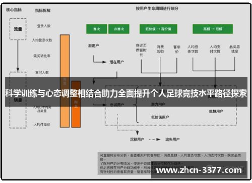 科学训练与心态调整相结合助力全面提升个人足球竞技水平路径探索