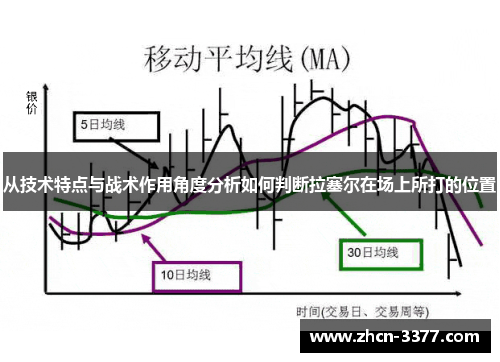 从技术特点与战术作用角度分析如何判断拉塞尔在场上所打的位置 从技术特点与战术作用角度分析如何判断拉塞尔在场上所打的位置