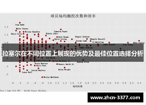 拉塞尔在不同位置上展现的优势及最佳位置选择分析 拉塞尔在不同位置上展现的优势及最佳位置选择分析