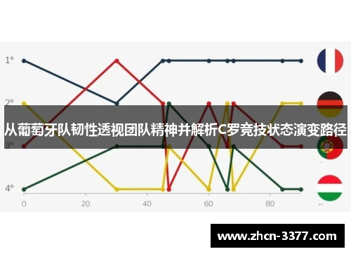 从葡萄牙队韧性透视团队精神并解析C罗竞技状态演变路径 从葡萄牙队韧性透视团队精神并解析C罗竞技状态演变路径