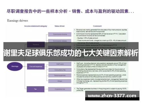 谢里夫足球俱乐部成功的七大关键因素解析 谢里夫足球俱乐部成功的七大关键因素解析