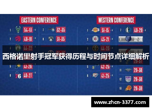 西格诺里射手冠军获得历程与时间节点详细解析