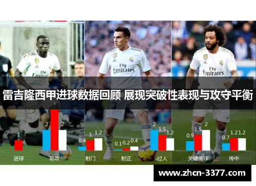雷吉隆西甲进球数据回顾 展现突破性表现与攻守平衡