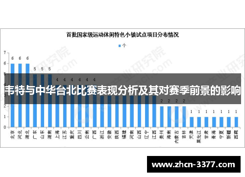 韦特与中华台北比赛表现分析及其对赛季前景的影响