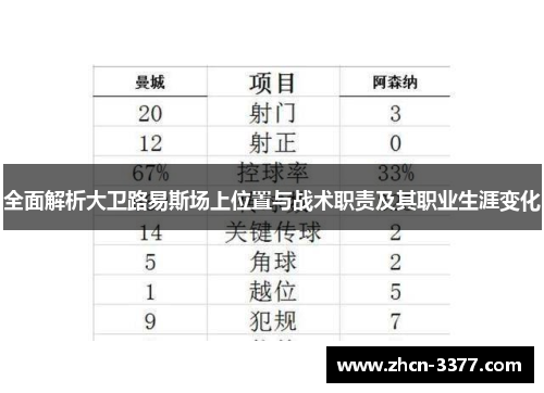 全面解析大卫路易斯场上位置与战术职责及其职业生涯变化