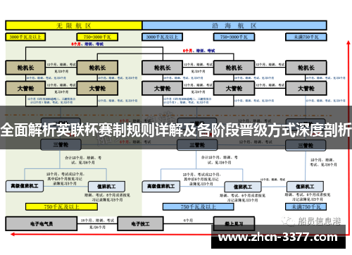 全面解析英联杯赛制规则详解及各阶段晋级方式深度剖析