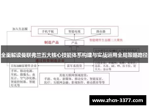 全面解读曼联弗兰五大核心技能体系构建与实战运用全局策略路径