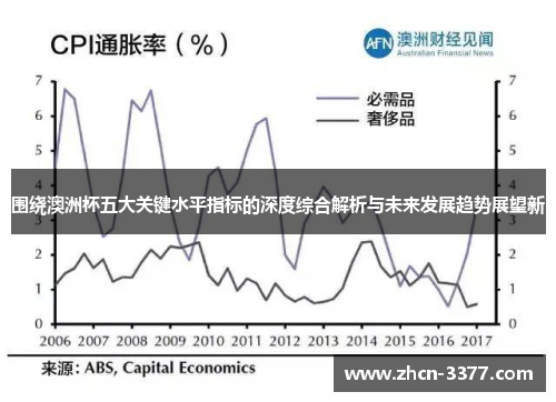围绕澳洲杯五大关键水平指标的深度综合解析与未来发展趋势展望新