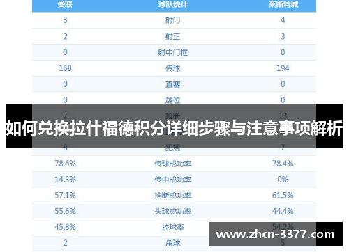 如何兑换拉什福德积分详细步骤与注意事项解析