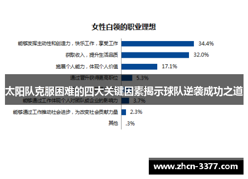 太阳队克服困难的四大关键因素揭示球队逆袭成功之道 太阳队克服困难的四大关键因素揭示球队逆袭成功之道