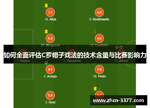 如何全面评估C罗帽子戏法的技术含量与比赛影响力 如何全面评估C罗帽子戏法的技术含量与比赛影响力