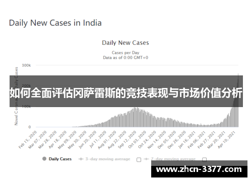 如何全面评估冈萨雷斯的竞技表现与市场价值分析