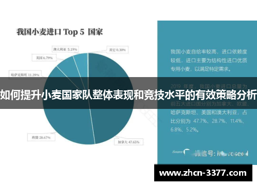如何提升小麦国家队整体表现和竞技水平的有效策略分析 如何提升小麦国家队整体表现和竞技水平的有效策略分析