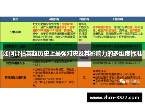 如何评估英超历史上最强对决及其影响力的多维度标准 如何评估英超历史上最强对决及其影响力的多维度标准