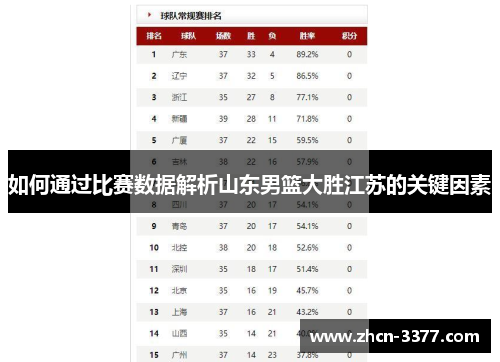 如何通过比赛数据解析山东男篮大胜江苏的关键因素