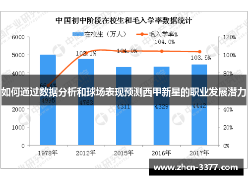 如何通过数据分析和球场表现预测西甲新星的职业发展潜力 如何通过数据分析和球场表现预测西甲新星的职业发展潜力