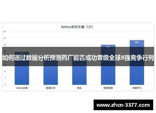 如何通过数据分析预测药厂能否成功晋级全球8强竞争行列 如何通过数据分析预测药厂能否成功晋级全球8强竞争行列