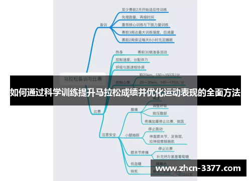 如何通过科学训练提升马拉松成绩并优化运动表现的全面方法 如何通过科学训练提升马拉松成绩并优化运动表现的全面方法