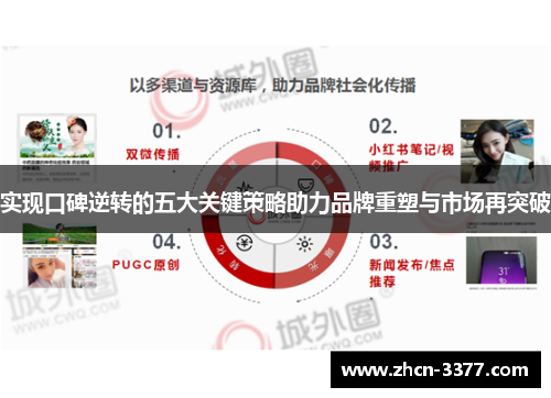 实现口碑逆转的五大关键策略助力品牌重塑与市场再突破