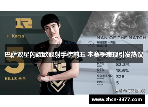 巴萨双星闪耀欧冠射手榜前五 本赛季表现引发热议