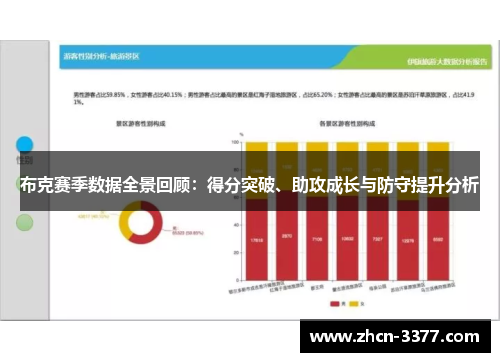 布克赛季数据全景回顾：得分突破、助攻成长与防守提升分析