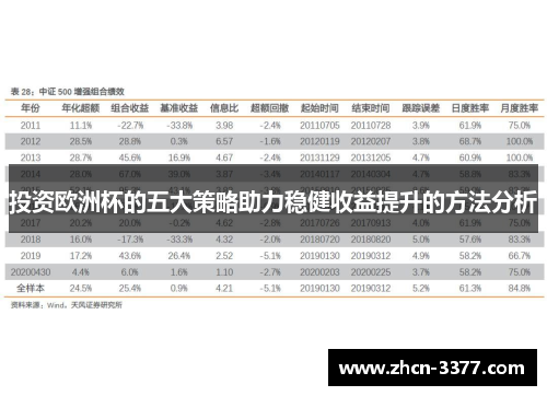 投资欧洲杯的五大策略助力稳健收益提升的方法分析 投资欧洲杯的五大策略助力稳健收益提升的方法分析