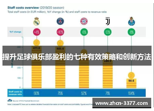 提升足球俱乐部盈利的七种有效策略和创新方法 提升足球俱乐部盈利的七种有效策略和创新方法